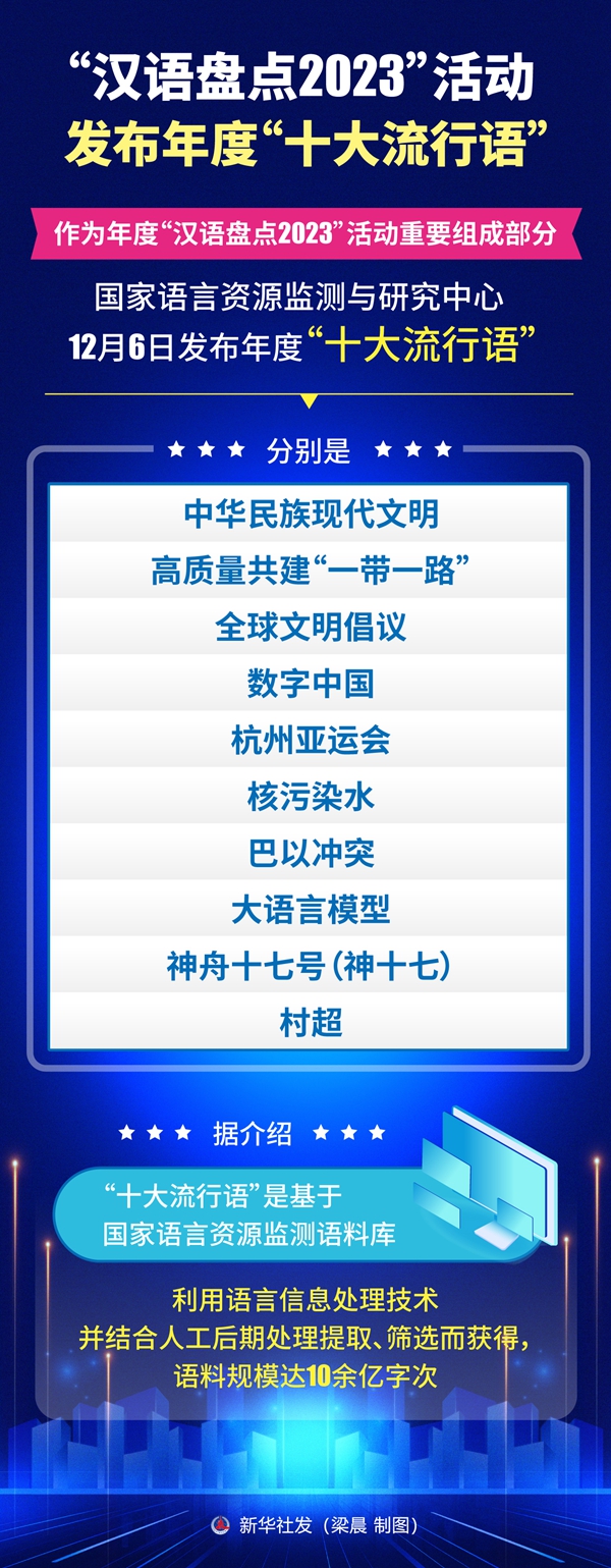 2023”活动发布年度“十大流行语”-Top 10 Chinese Buzzwords